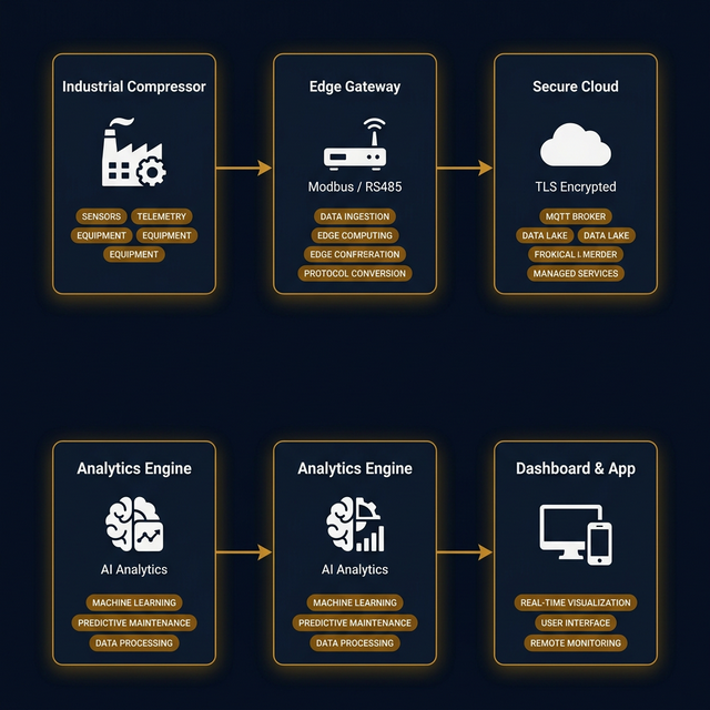 AirFinity System Architecture Diagram